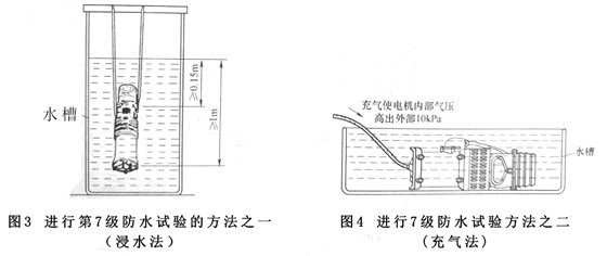 電機(jī)外殼防護(hù)等級 電機(jī)外殼防護(hù)等級