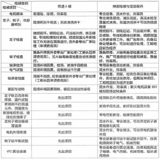 高壓電機(jī)維修 高壓電機(jī)維修