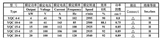 皖南電機-YQC汽車驅(qū)動電機數(shù)據(jù) 皖南電機-YQC汽車驅(qū)動電機數(shù)據(jù)