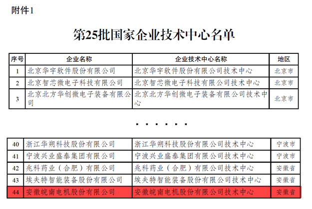 皖南電機:國家級技術企業(yè)中心 皖南電機:國家級技術企業(yè)中心